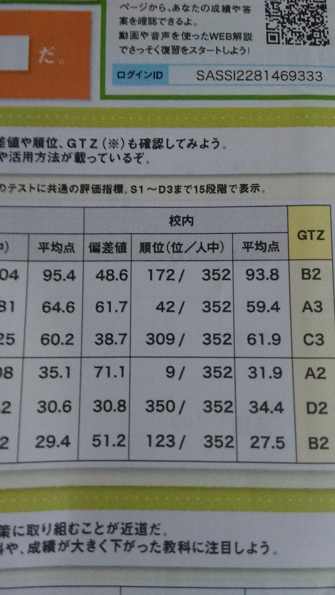 岡本 碧羽 V Twitter 1月進研模試 歪な三角形の出来上がり 国語の校内偏差値70越えたのは嬉しい W ただ なんでこんなに数学が足引っ張るんだろうか 下2人しかいねぇよ T Co Xxobxlm0f8 岡本 碧羽 V Twitter 1月進研模試 歪な三角形の出来上がり 国語の校内偏差値70越えたのは嬉しい W ただ なんでこんなに数学が足引っ張るんだろうか 下2人しかいねぇよ T Co Xxobxlm0f8