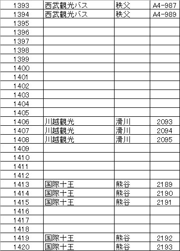 シム準急 Mei Sainokuni 熊谷ナンバー1405 朝日バス 加須 営 2357 T Co Qixci5gimy