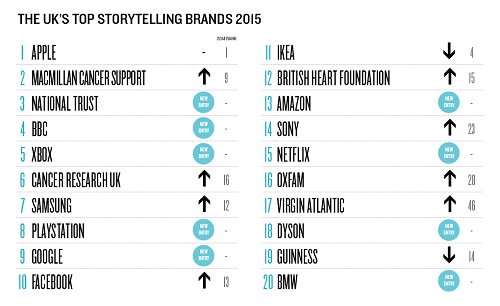 MarketingWeekAwards tweet media