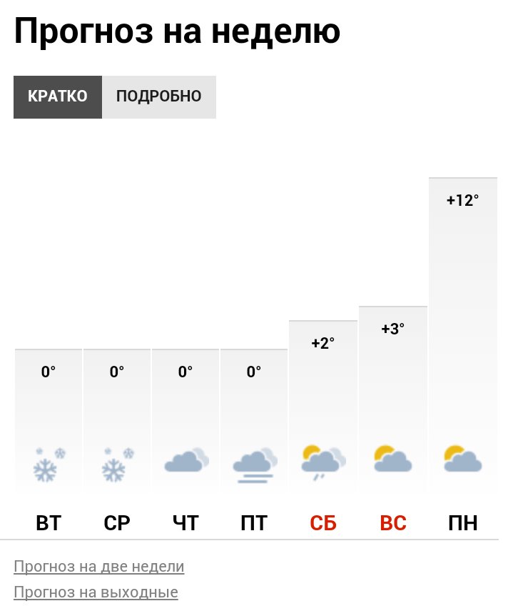 ArturVertuhin's tweet photo. Я знаю,что по прогнозам погоды тут.бай те еще пиздаболы,но если в понедельник будет +12, то я охуею от счастья https://t.co/Wz31S8Vxjz