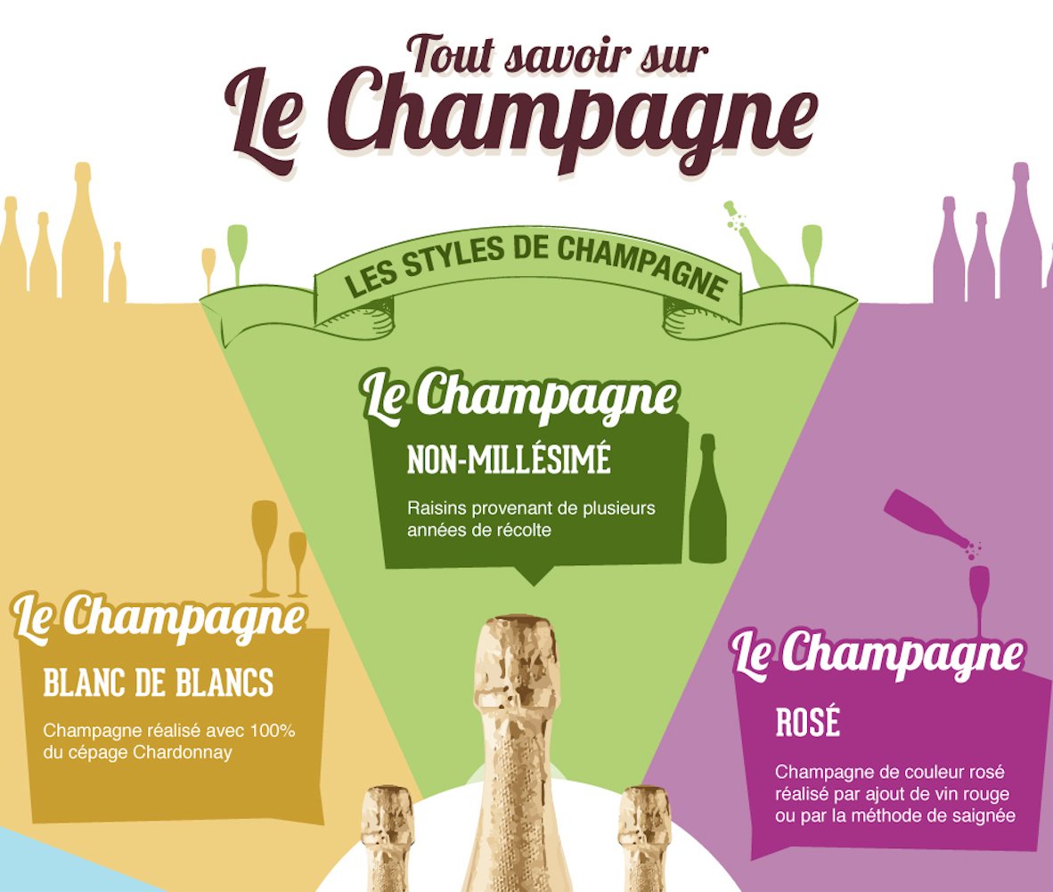 Tout savoir sur le #champagne ! bit.ly/1OyRCUf