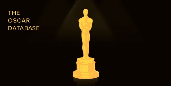 SilkDotCo's tweet image. A data-driven analysis of gender representation in 88 years of #Oscars
medium.com/silk-stories/l…
#dataviv #gendergap