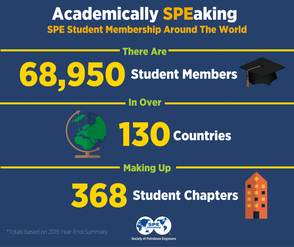SPEtweets's tweet photo. Check out our student membership around the world. Shoutout your student chapter. #SPEYP #OilandGas https://t.co/bjxKSVr7ot