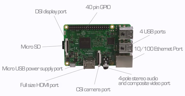 TheHackersNews's tweet image. #Raspberry Pi 3 — New $35 MicroComputer with Built-in Wi-Fi and Bluetooth thehackernews.com/2016/02/raspbe… #technews