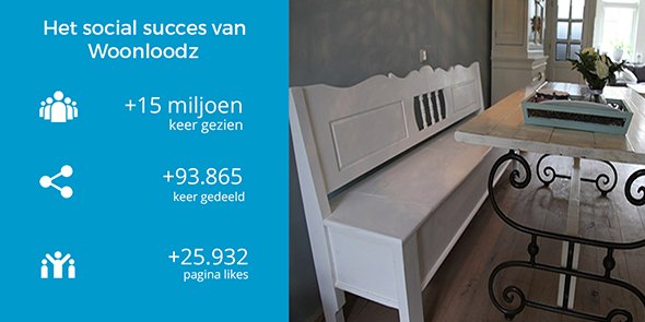 WoelerCommunity's tweet photo. Benieuwd naar een mooi voorbeeld van social succes? Lees dan de https://t.co/lL5JXASEZJ https://t.co/CUu6DFCPYz