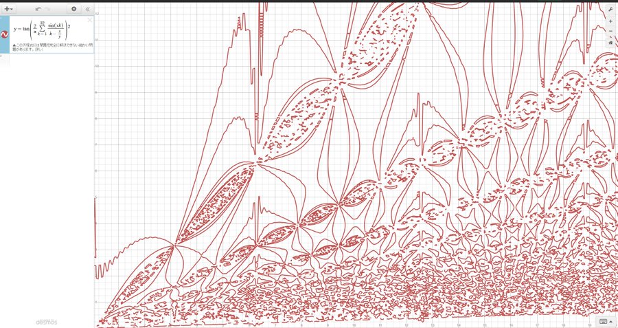 一番気持ち悪いグラフ作ったやつが優勝 Twitterに投稿された画像がもはやアート エキサイトニュース