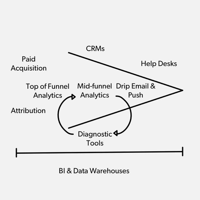 Customer.io tweet media