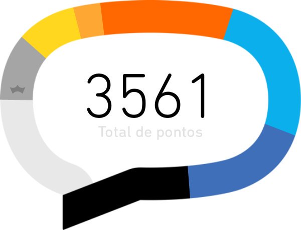 Missão 8 completada com sucesso!!! 
#timbeta #betaLAB #missãoBETA