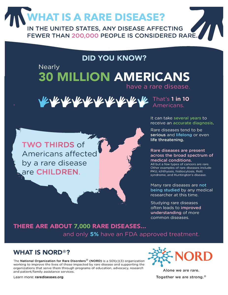 1breath1hope's tweet photo. #RareDiseaseDay #OBOH https://t.co/IfMW9Afrpa