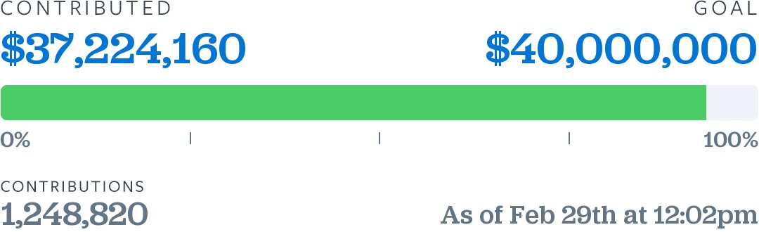 TexasForBernie's tweet photo. Help #Bernie2016 reach the $40M fundraising goal TODAY before the FEC Deadline! https://t.co/u3D1LdTEKb #FeelTheBern https://t.co/ySzeVqQRBw