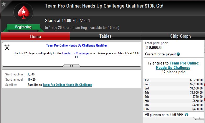 jaimestaples's tweet image. Giving away 3 tix to the $11 HU Challenge qualifier! RT w/ your PS screenname &amp;amp; follow for a chance to win a ticket