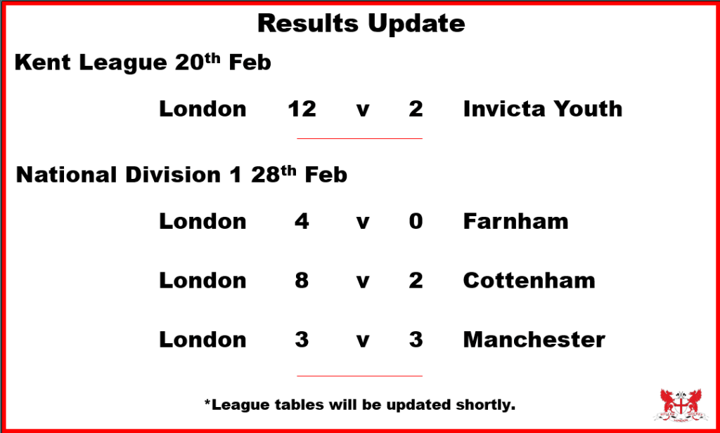 londonrhc's tweet photo. Latest Results: https://t.co/4LMtgzHT7w https://t.co/hecbpGGh0N