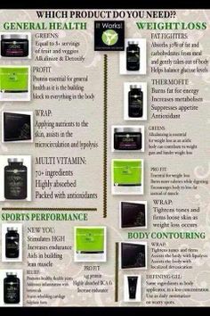 We're not just Weight loss 
#generelhealth
#itworks 
#LeapDay