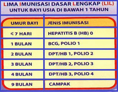 #InfoKaef - LIL [Lima Imunisasi dasar Lengkap]
Imunisasi diberikan agar bayi siap dengan lingkungan baru.