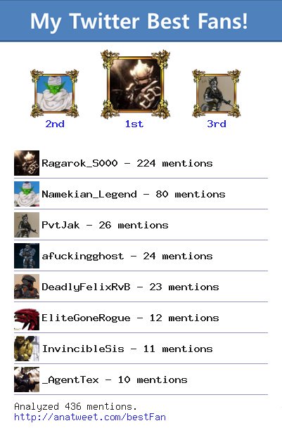 [My Best Fans] @Ragarok_S000 <a href="/Namekian_Legend/">Piccolo</a> <a href="/PvtJak/">Pfc. durik</a> <a href="/afuckingghost/">Leonard Church</a> <a href="/DeadlyFelixRvB/">fєℓιχ</a> via anatweet.com/bestFan