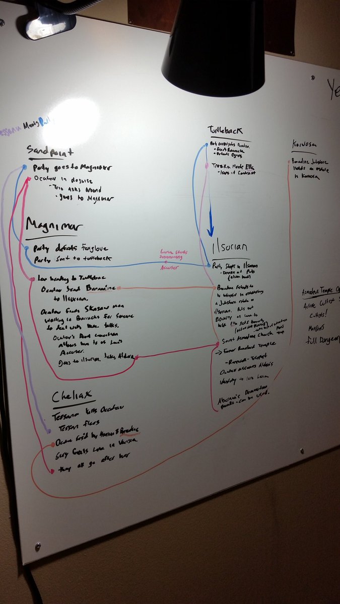 nick_uro's tweet image. Villain's secret movements since the start of the game. 3 months in-game, 3 years irl.  #DnD #EvilPlot #JustDMthings