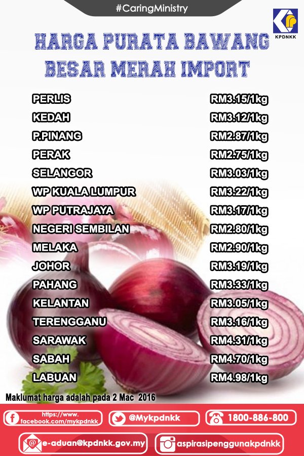 Kpdnhep No Twitter Harga Purata Bagi Bawang Besar Merah Import Di Seluruh Negara Infopengguna Kpdnkk Caringministry Https T Co 8eh02oiwkc Twitter