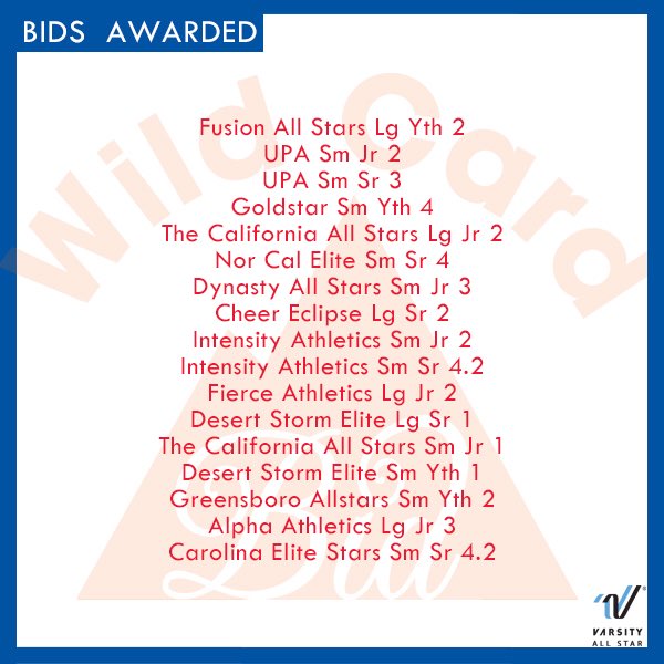 VarsityAllStar's tweet photo. Official #SummitBidRecap from this weekend- ❤️ to be able to offer so many opportunities for teams to climb! https://t.co/XK6qrK6pXf