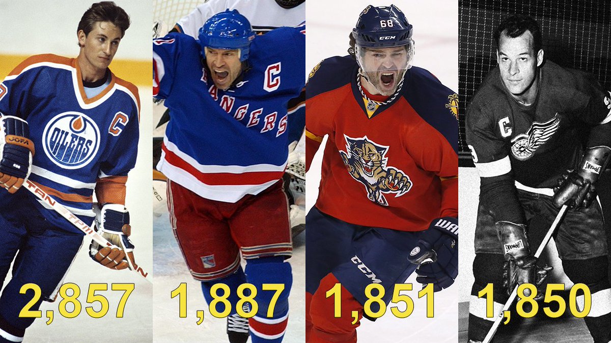 SNstats's tweet photo. BREAKING: #FLAPanthers Jaromir Jagr passes Gordie Howe for 3rd on NHL's all-time points list https://t.co/NwZLfXOOi3