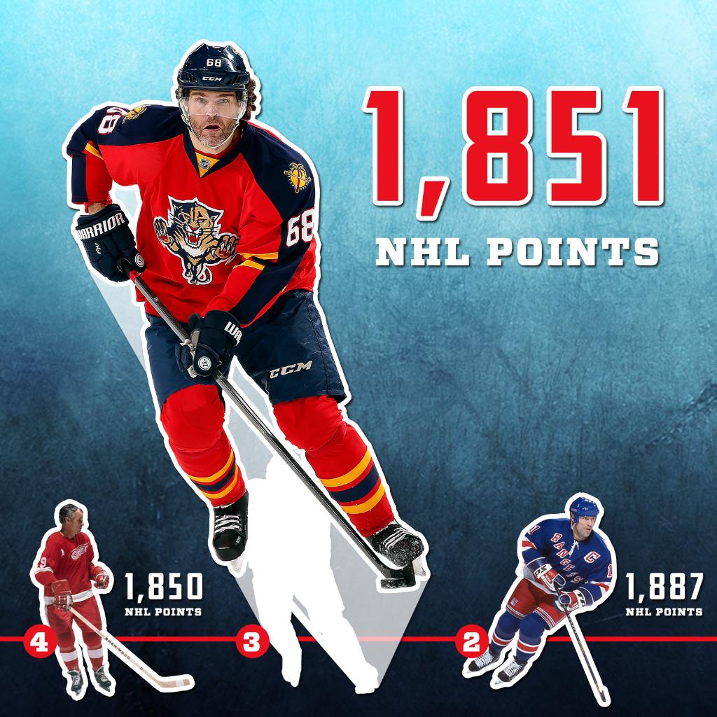 nhl points leaders 2016