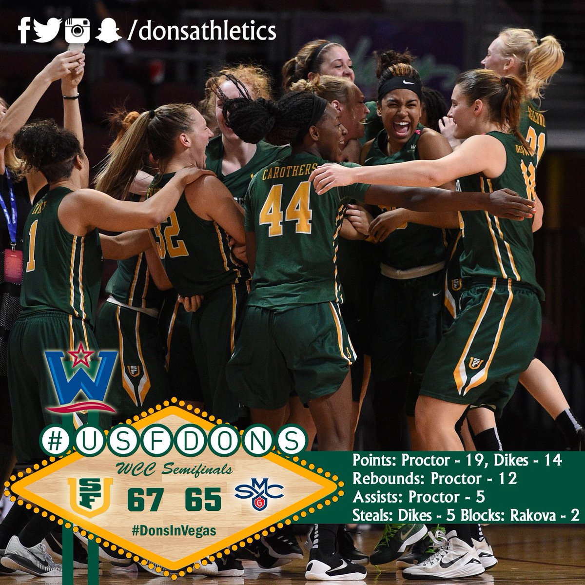 DonsAthletics's tweet photo. #DonsInVegas | Another game of true March Madness for @usfdonswbb - the Dons are heading to #wcchoops championship! https://t.co/UsHE98ucWz
