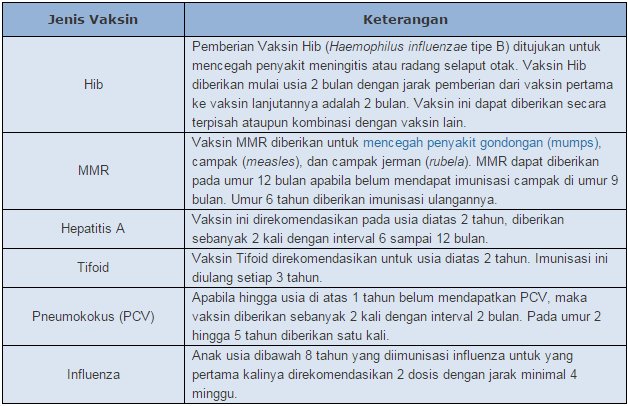 #InfoKaef - Apa saja imunisasi yang dianjurkan?
Imunisasi : memberikan mikroorganisme bibit penyakit yang dilemahkan