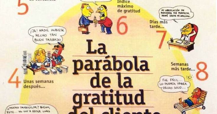 abogadosdecba's tweet photo. La parábola de la gratitud del cliente https://t.co/D2QLEA1byJ | https://t.co/mlnISWXK9R https://t.co/8DClFUaf1v