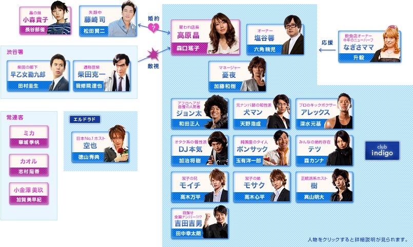 しもじょう A Twitter 数年前にテレビ放映された異色の昼ドラ インディゴの夜 の出演者達の特撮ヒーロー率の高さは異常 加藤和樹と徳山秀徳のにらみ合いとかヤバすぎたw T Co Xcragnazrf しもじょう A Twitter 数年前にテレビ放映された異色の昼ドラ インディゴの夜 の出演者達の特撮ヒーロー率の高さは異常 加藤和樹と徳山秀徳のにらみ合いとかヤバすぎたw T Co Xcragnazrf
