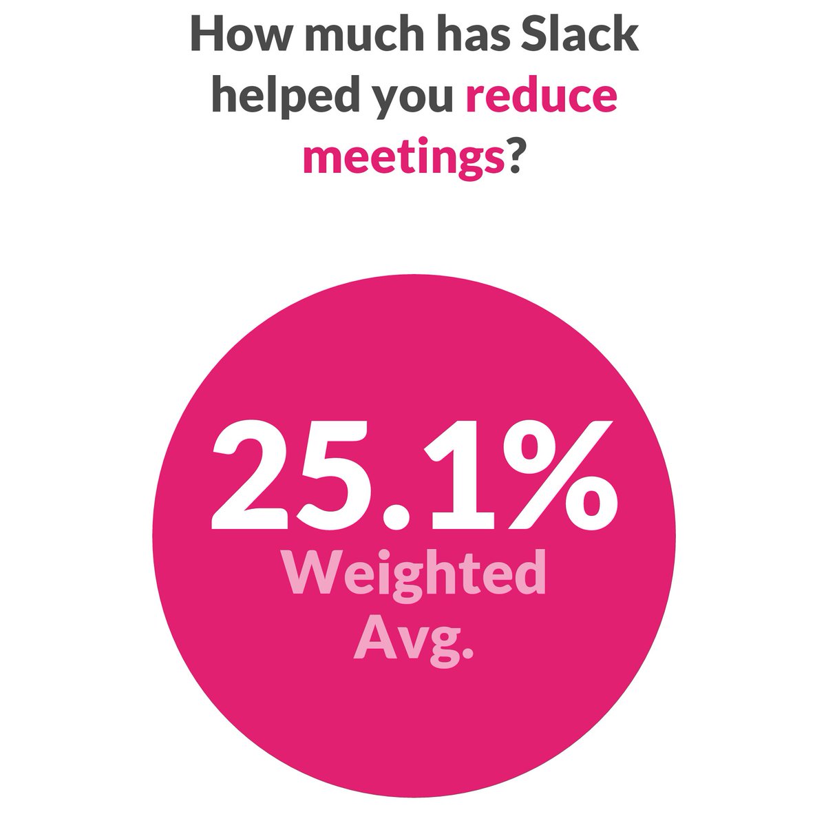 jeremydyancey's tweet image. #slackfacts #ultimateguidetoslack buff.ly/1pbTLuf