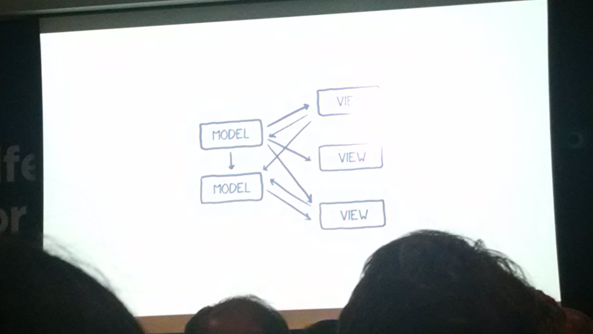 ChuaBernice's tweet image. @linclark @codecartoons explaining #FluxJS, #ReduxJS, & #RelayJS in the @SFJavaScript #Meetup in @newrelic ^___^