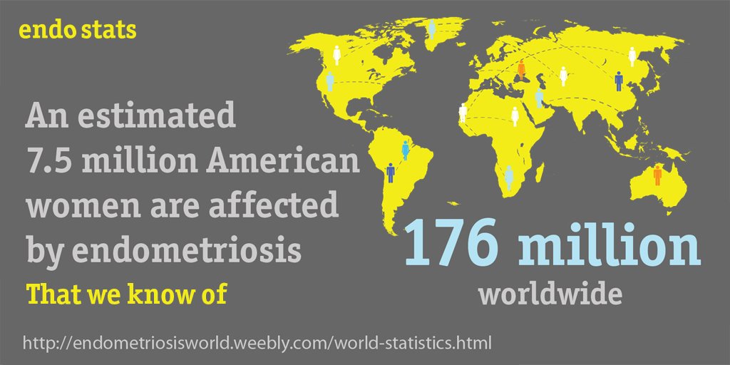 EndoStats tweet media
