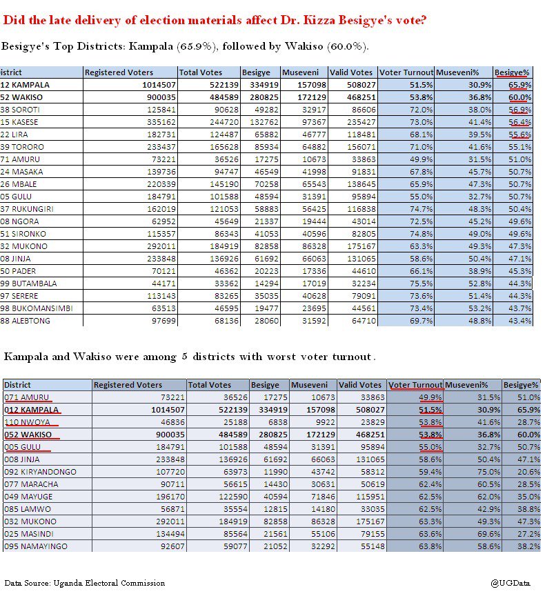 Uganda Data tweet media