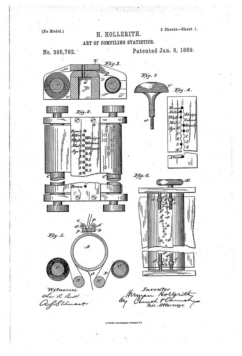 ParsonsGoltry's tweet photo. On this day in 1860 Herman Hollerith was born in Buffalo, New York. He #patented a #tabulating #machine. https://t.co/hDD6jQRud1