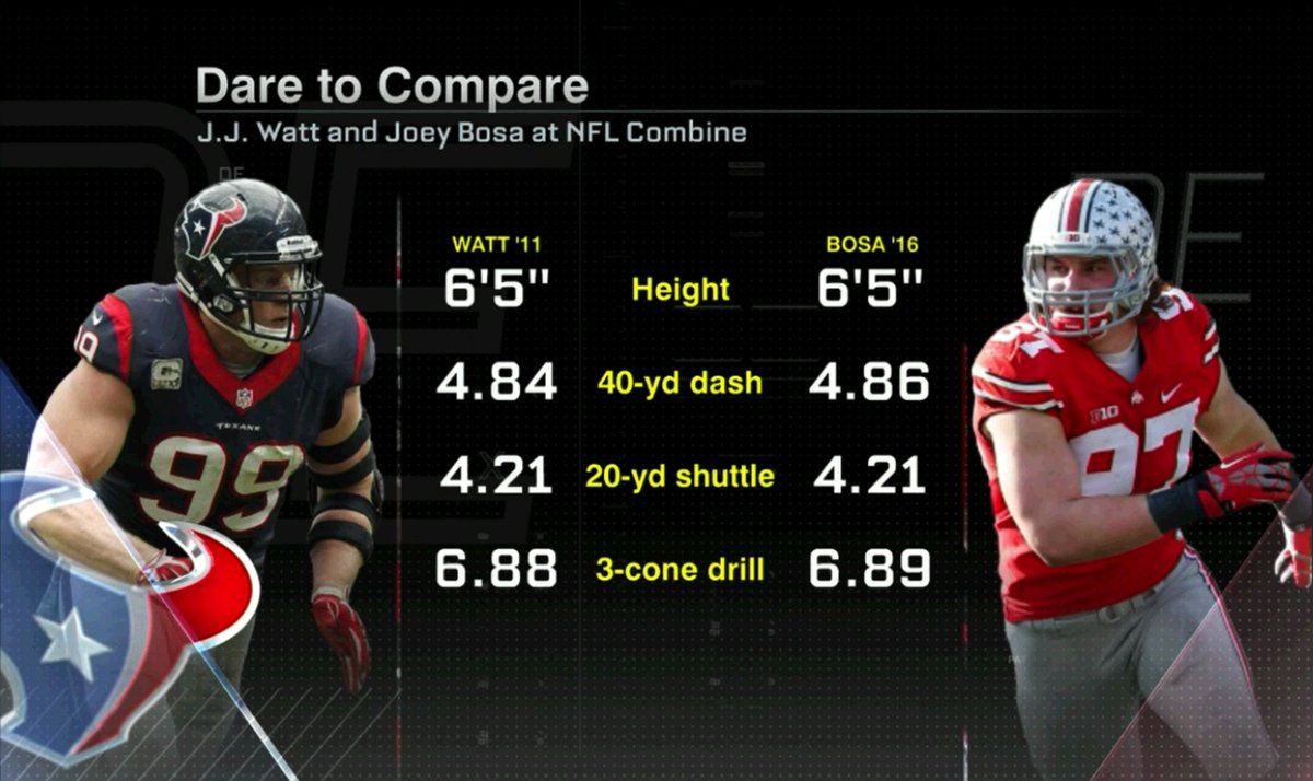 NFL on ESPN on X: Joey Bosa's combine numbers are very similar to