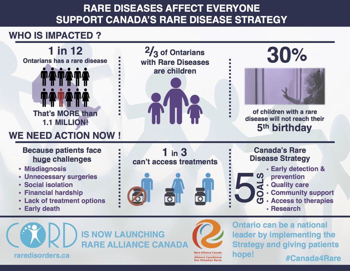 raredisorders's tweet photo. ON Health Min @DrEricHoskins to strike working group to improve care for #raredisease patients #Canada4Rare https://t.co/3wOpQmwhnp