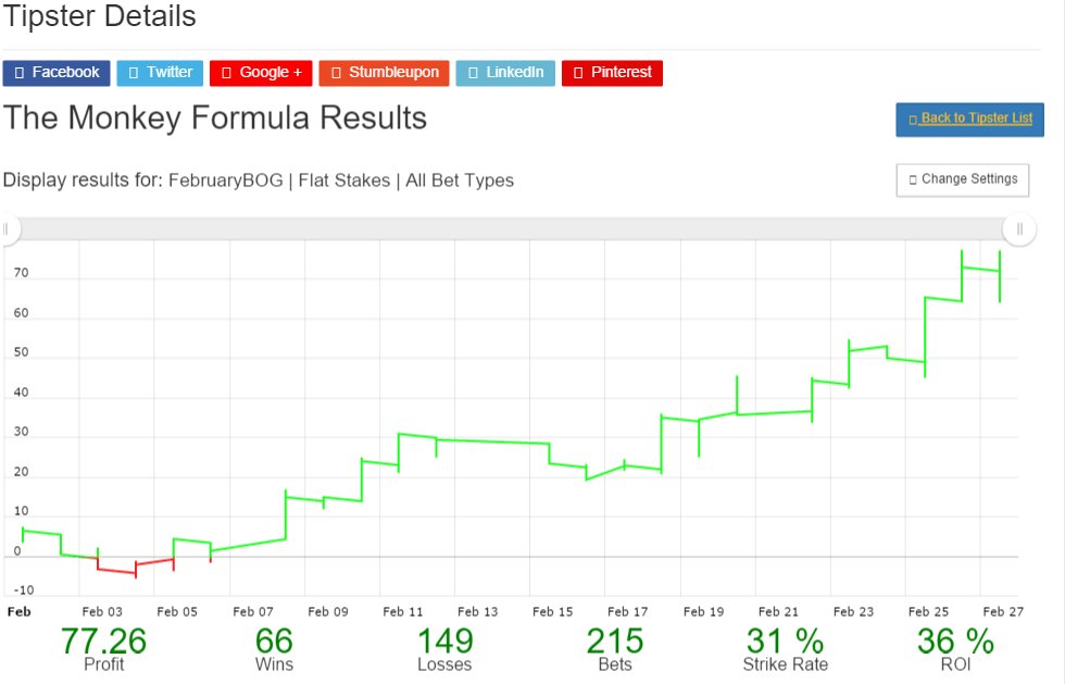 MonkeyFormula's tweet image. February Figures monkeyformula.com/february-figur…