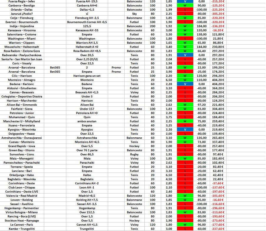 SecretRojos's tweet photo. 🍅🍅RESUMEN TOTAL FEBRERO @secretpicks 🍅🍅 
➡-237,6€ 
➡ -11.85unidades
➡ yield -2.61 https://t.co/llkRBCilUd