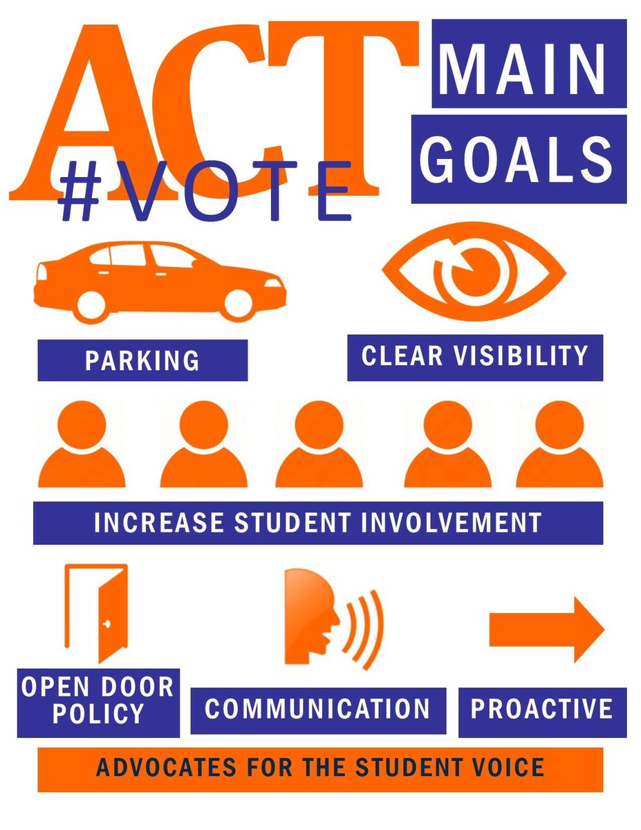 ACTcampaignSUU's tweet image. Let us begin with ACTION! #GOACT #tbirdnation