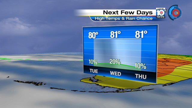 February ends on a "quiet" weather note.  That tranquility carries into March. https://t.co/Nxqbxv0v5s