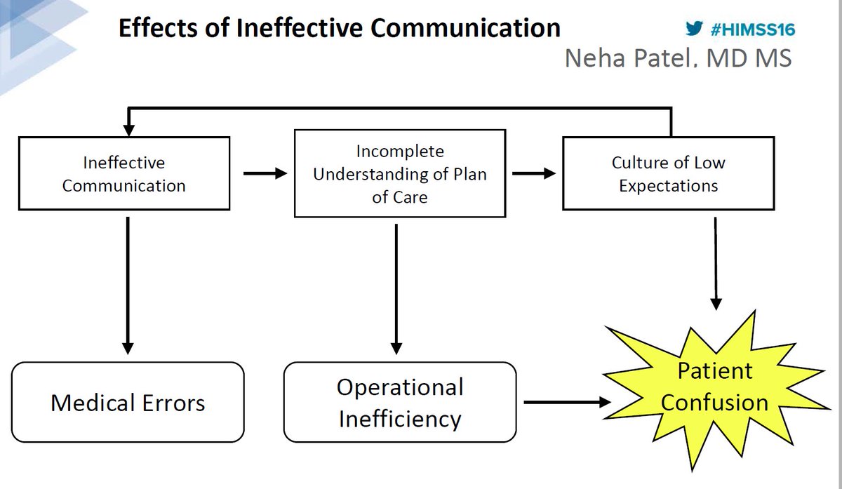 bad communication in healthcare