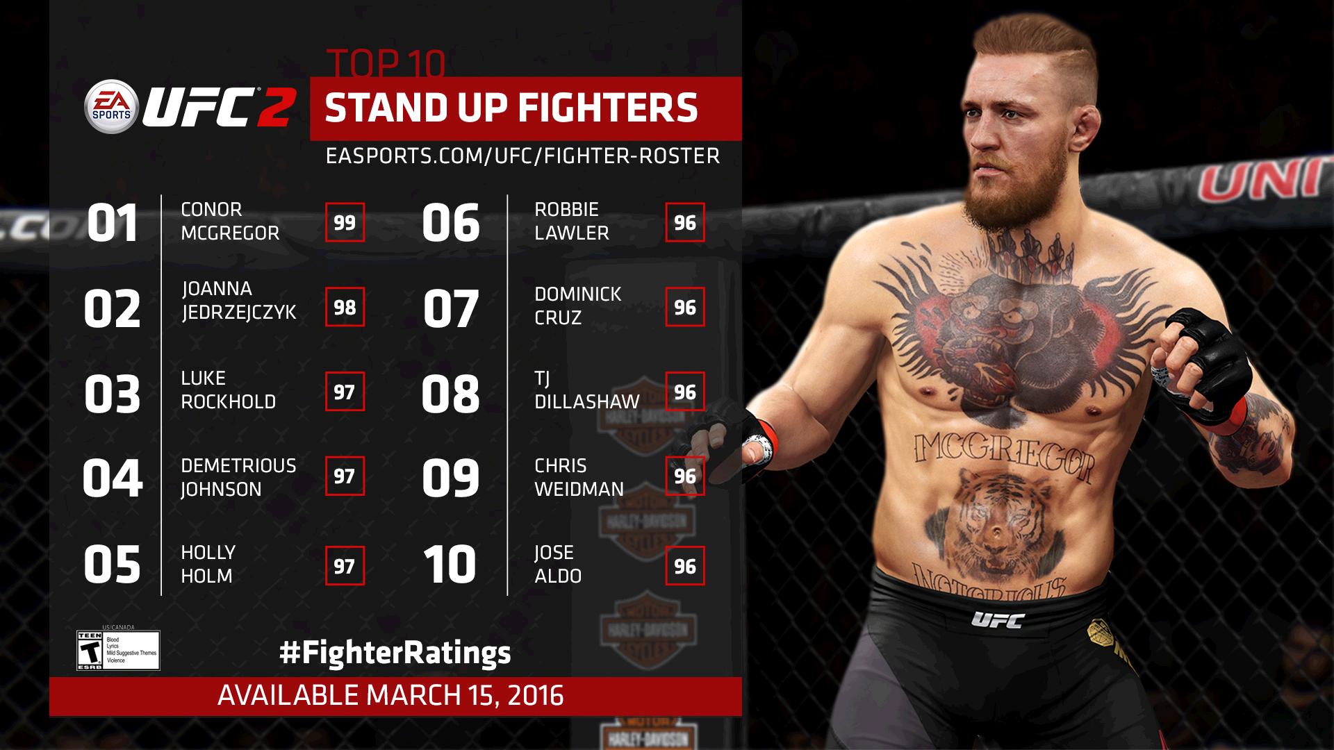 EA Sports UFC 2 Fighter stats Sherdog Forums UFC, MMA & Boxing