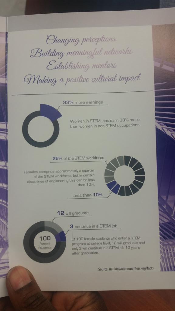 VioletFierce's tweet image. Look what I&apos;m doing in 15 days @BlackGirlNerds @FLPolyU  #raceontech @npralltech @NPRCodeSwitch #lkld @TheRoot #polk