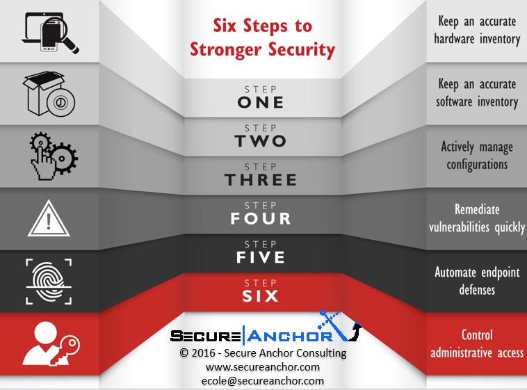 drericcole's tweet image. By following these 6 steps from Secure Anchor can help you build a solid foundation 
Start taking back the ADVANTAGE