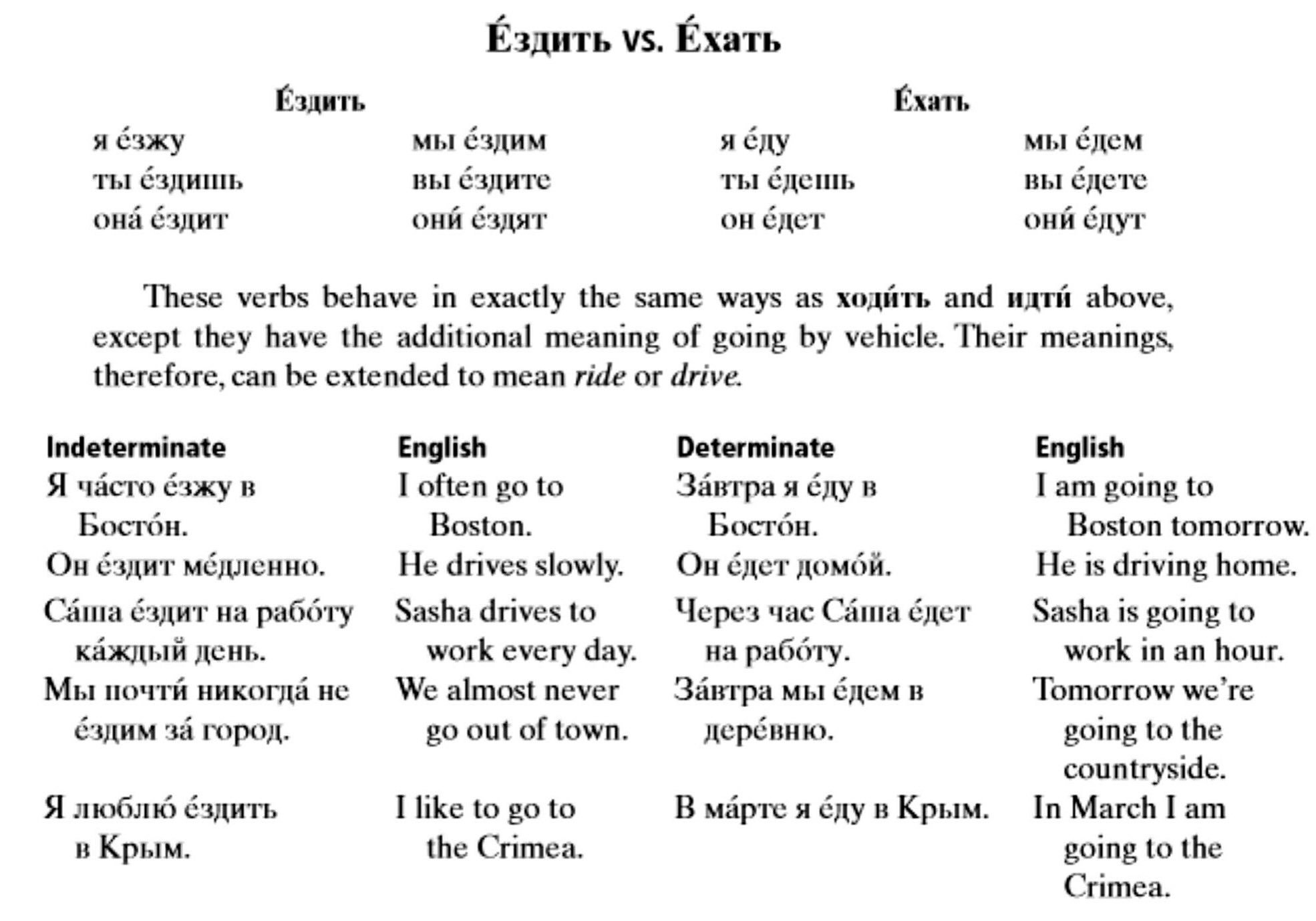 Как пишется ездите или ездиете. Ездить спряжение глагола. Ездит или ездит. Ездием или ездим. Как пишется ездите или ездиете.