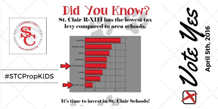 CoachLampkin's tweet photo. Please help to support #stcr13 schools! #stcpropkids https://t.co/QV9fmff1AW