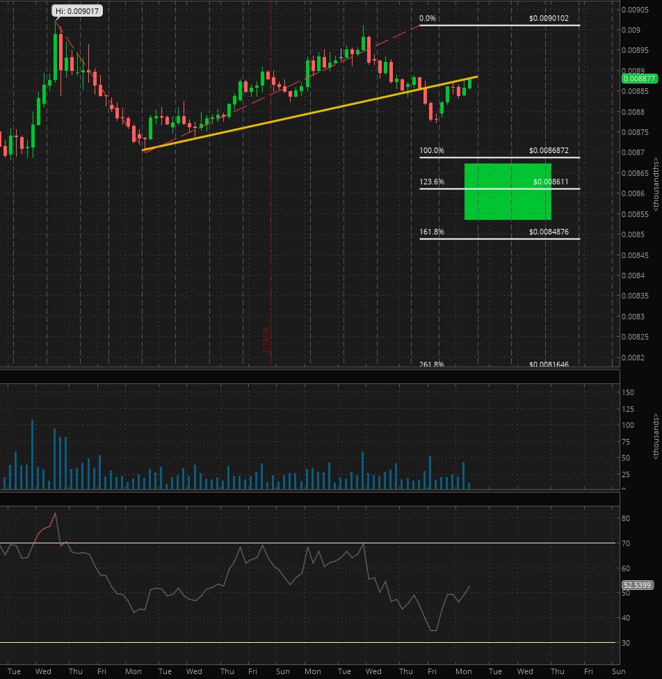 Global FX Club tweet media
