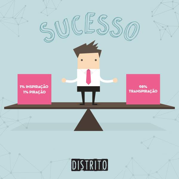 Distritome's tweet image. Encontre o equilíbrio e vá além. 🚀