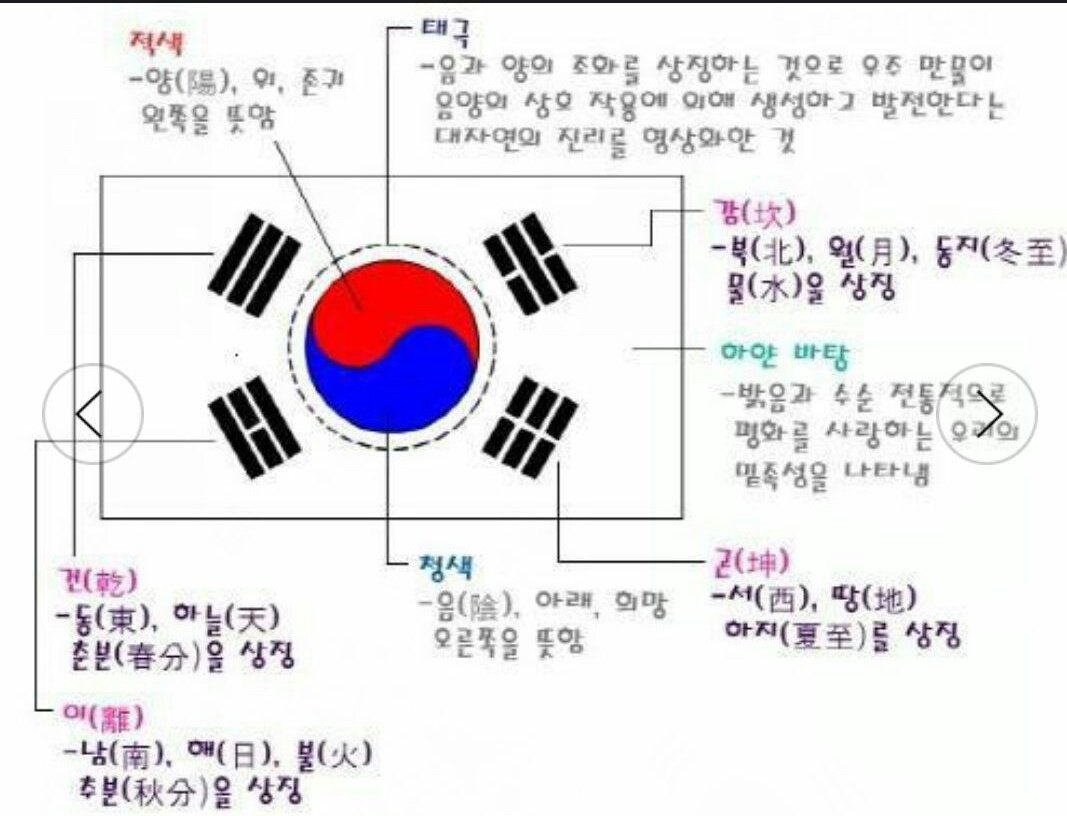 sujin2dong's tweet photo. #성남시 #성남시태극기달기캠페인 
모두 태극기 🇰🇷 다셨나요? ^^
오늘은 단순히 휴일이 아닌 조국광복을 위하여 싸우다 돌아가신 애국운동가들을 추모하고 태극기의 참의미를 되새겨보는 시간이 되었으면 합니다. ☺ https://t.co/yoflpinm1O
