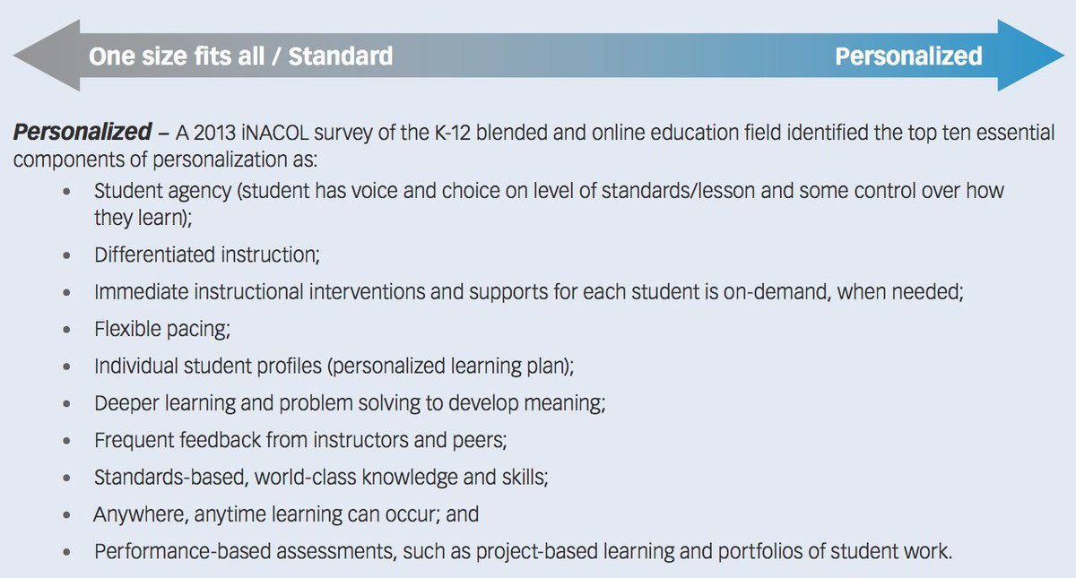 Aurora_Inst's tweet photo. How can we shift from one-size-fits-all to #personalizedlearning for all students? https://t.co/Qb8iFX8GFF #MACPL16 https://t.co/xbqlbQI7dU