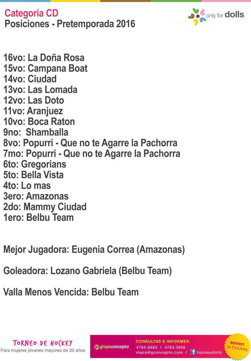 HockeyDolls's tweet photo. #Posiciones #CatCD #PretemporadaDolls https://t.co/Z3roqvzeit